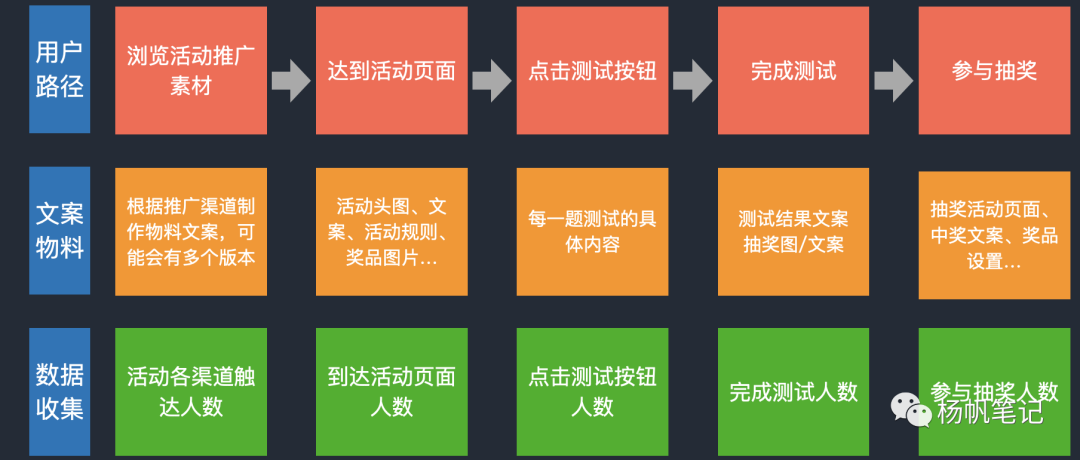 运营全解之活动策划与执行｜收藏不谢